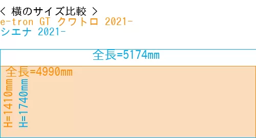 #e-tron GT クワトロ 2021- + シエナ 2021-